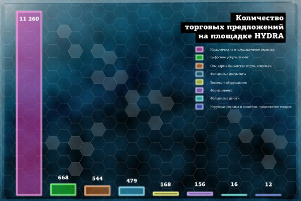 Кракен даркнет в тор